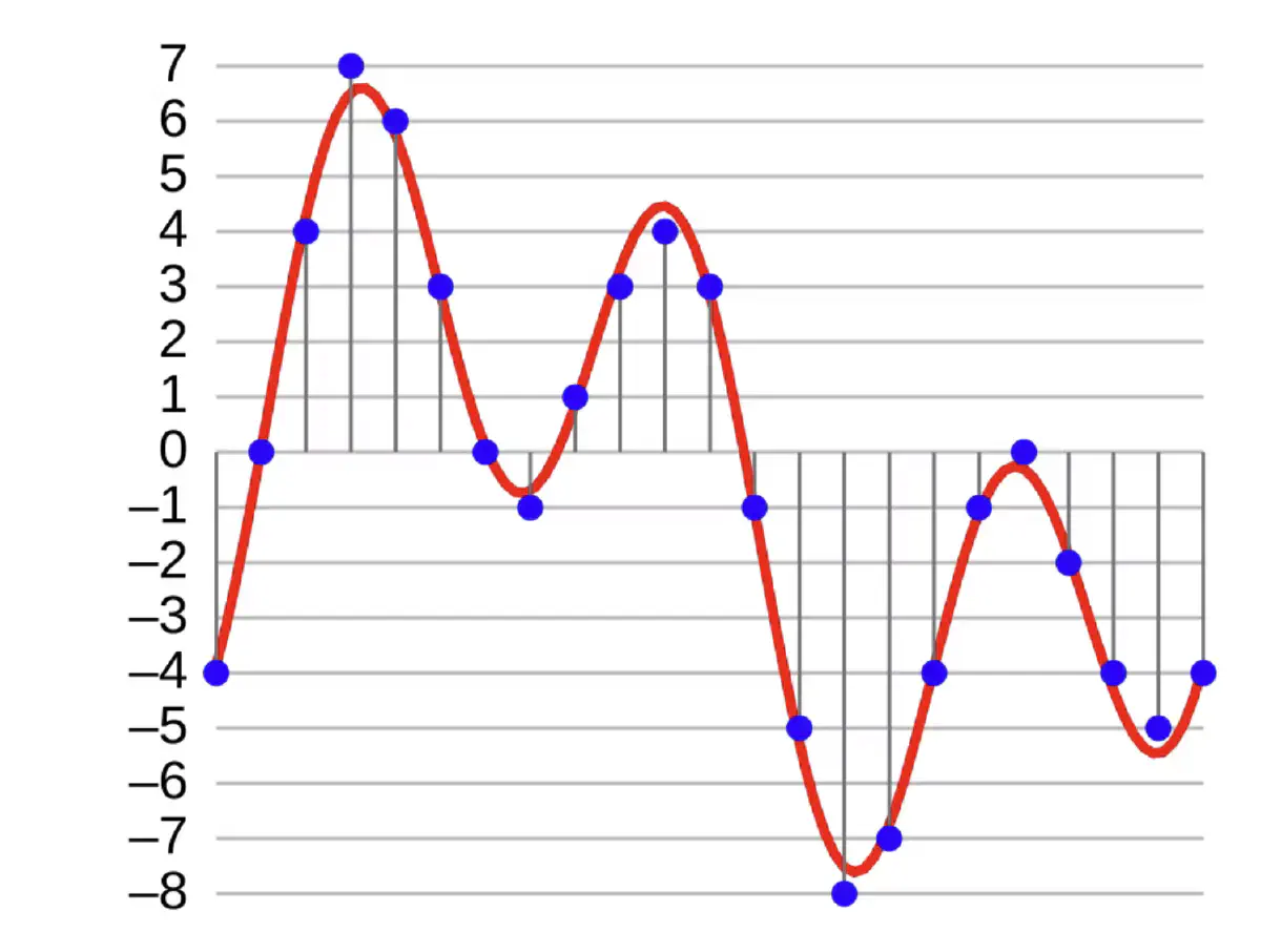 Two-bit system dithering charted